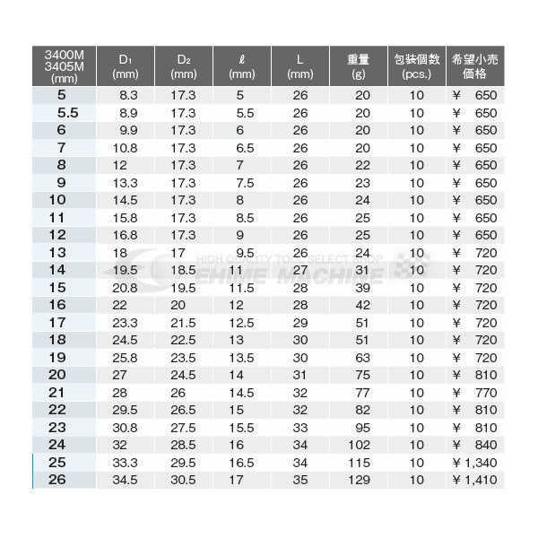 コーケンのハンドソケットの画像2