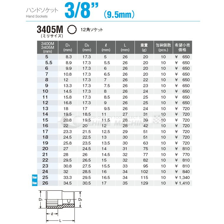 コーケンのハンドソケットの画像3