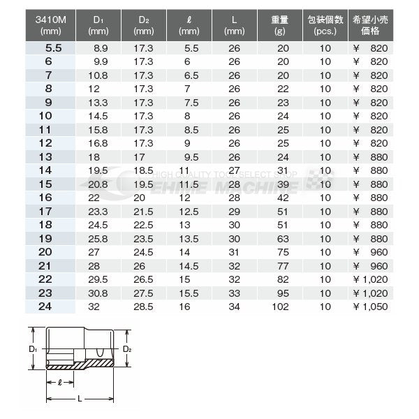 コーケンのサーフェイスソケットの画像3