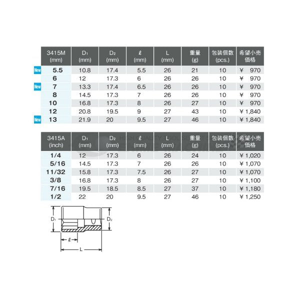 コーケン 3415M-7 9.5sq. ハンドソケット 2重4角ソケット Ko-ken 工具