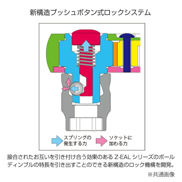 コーケン Z-EAL 9.5sq. ラチェットハンドル （ロング／プッシュボタン式）3725ZB-280 Ko-ken 工具 山下工業研究所 3/8" 9.5mm 72歯