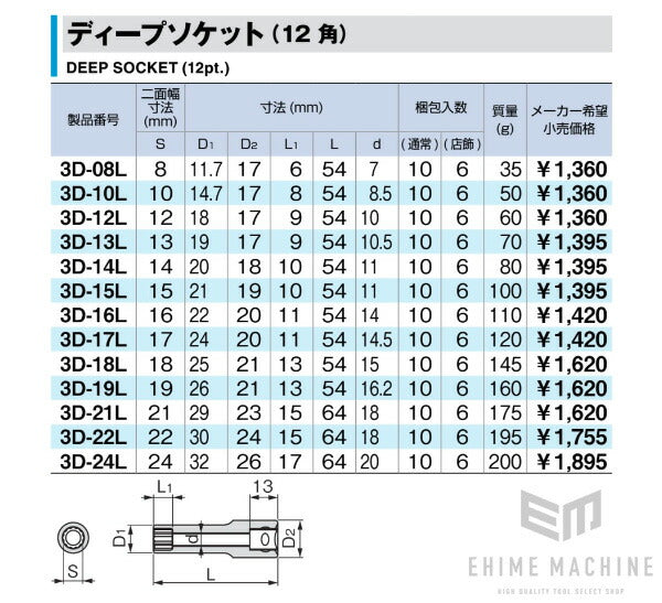 トネのディープソケットの画像6