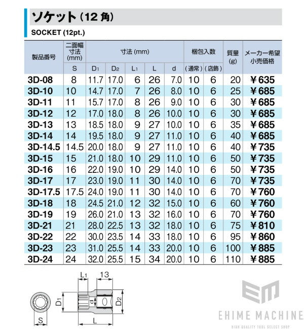 TONE ソケット（12角）10mm 3d-10【エヒメマシン】