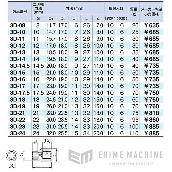 トネの12角ソケットの画像3