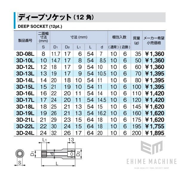 トネのディープソケットの画像6