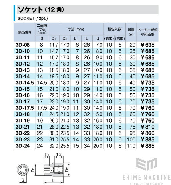 トネの12角ソケットの画像6