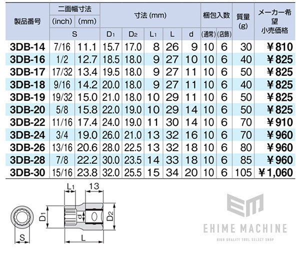 トネの12角ソケットの画像6