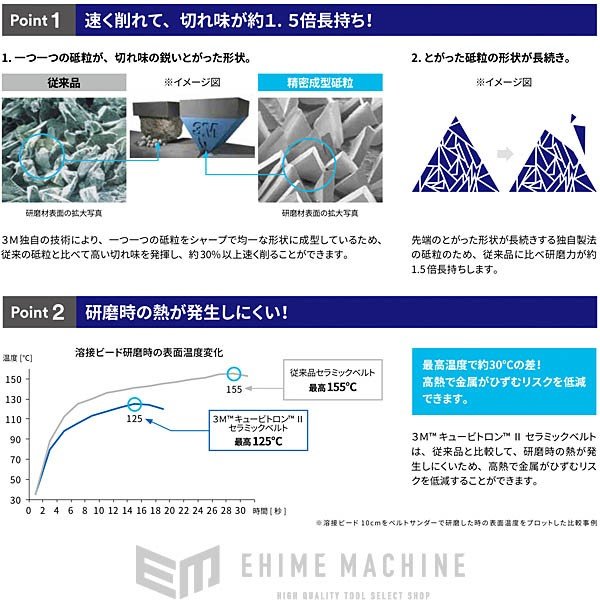 スリーエムのキュービトロンの画像6