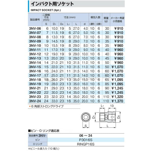 トネのインパクト用ソケットの画像3