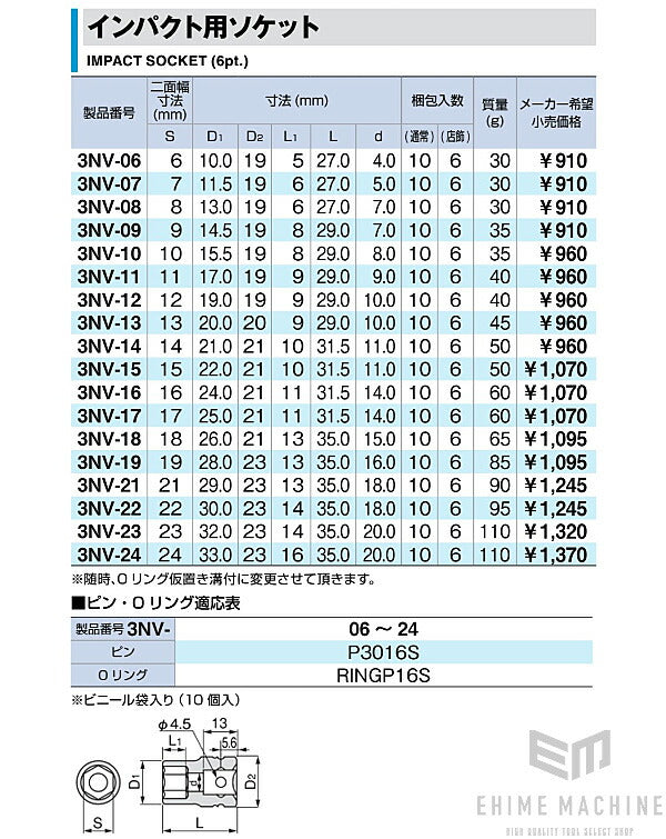 トネのインパクト用ソケットの画像6