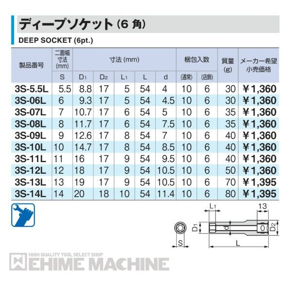 トネのディープソケットの画像2