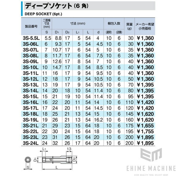 トネのディープソケットの画像6