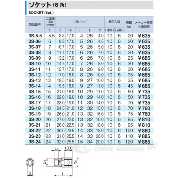 トネの六角ソケットの画像2