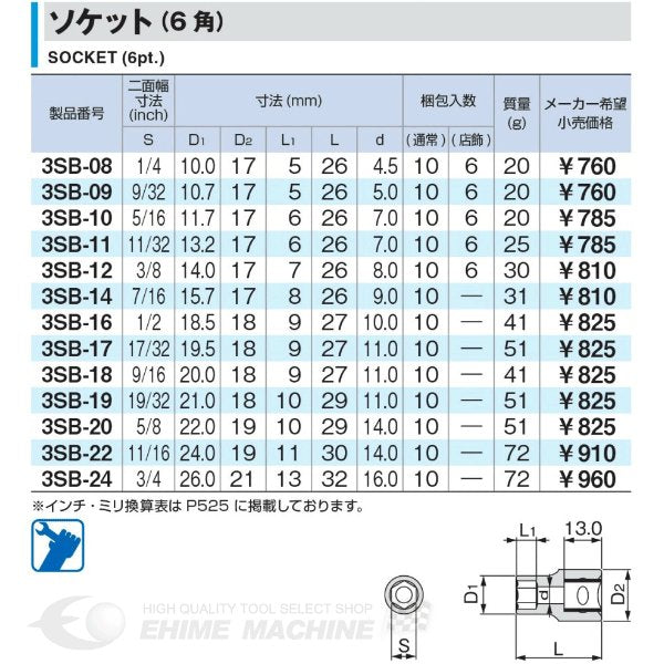 トネの六角ソケットの画像2