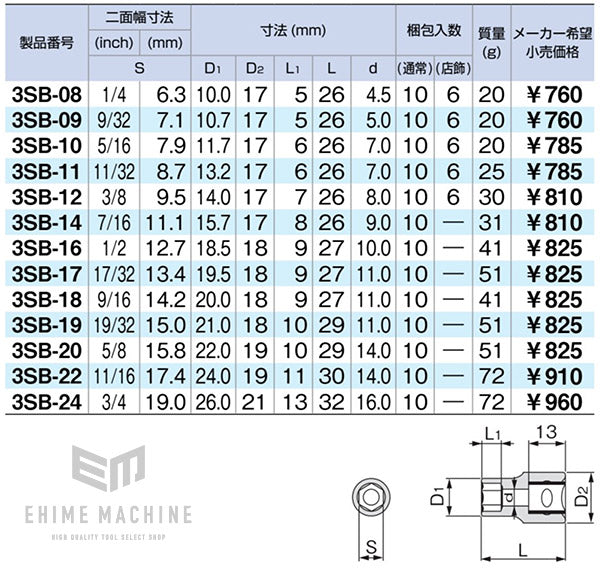 トネの六角ソケットの画像5