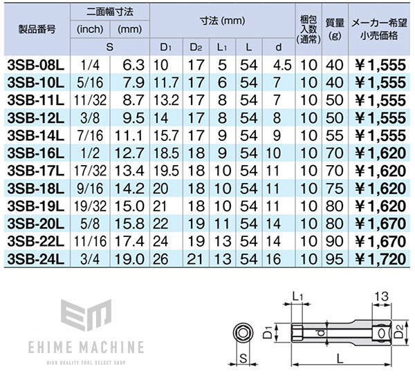 トネのディープソケットの画像5