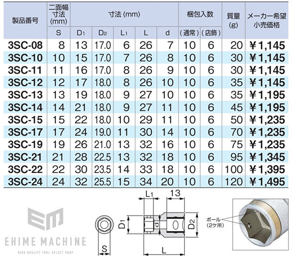 トネのナットキャッチソケットの画像6