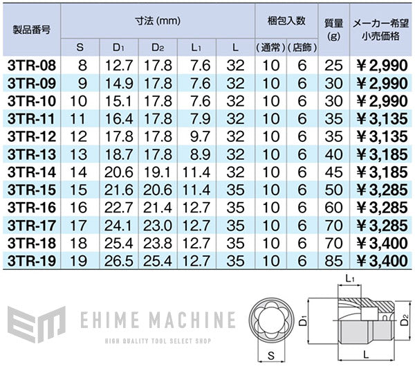 トネのトルネードソケット の画像7