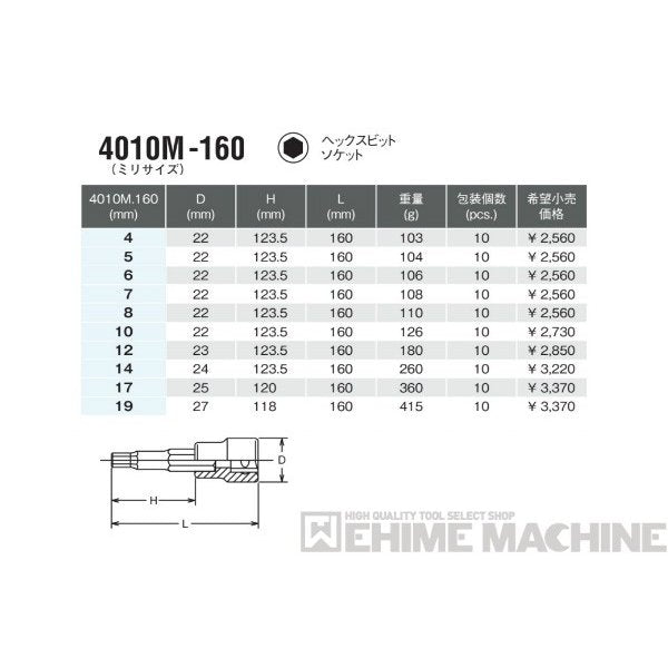 コーケン 4010M-160-10 12.7sq. ハンドソケット ヘックスビットソケット Ko-ken 工具
