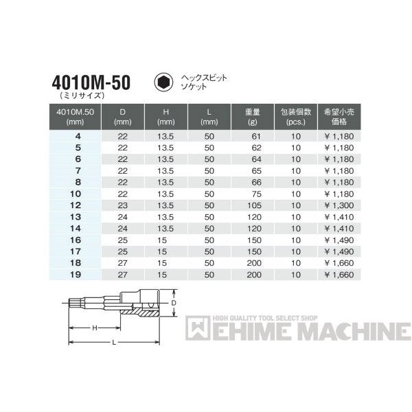 コーケン 4010M-50-12 12.7sq. ハンドソケット ヘックスビットソケット Ko-ken 工具