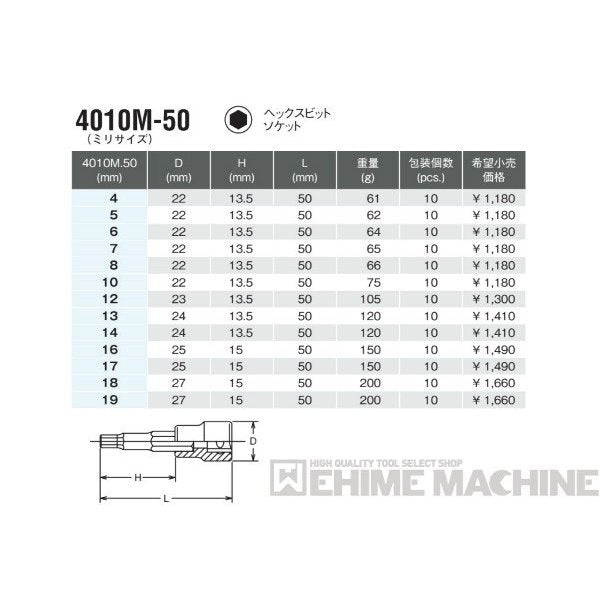 コーケン 4010M-50-16 12.7sq. ハンドソケット ヘックスビット
