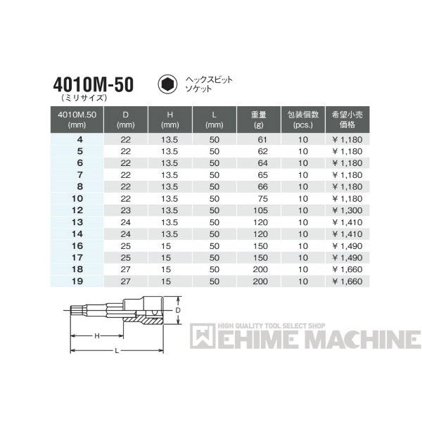 コーケン 4010M-50-6 12.7sq. ハンドソケット ヘックスビットソケット