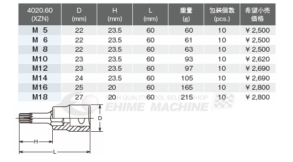 コーケン 12.7sq. 3重4角ビットソケット 4020-60-M5 Ko-ken 工具