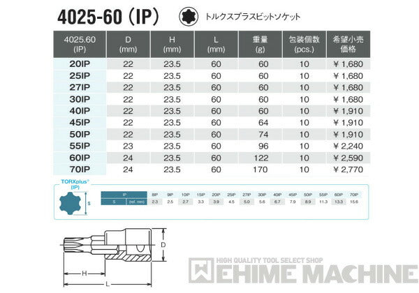 コーケン 4025-60-20IP 12.7sq. ハンドソケット トルクスプラスビットソケット Ko-ken 工具