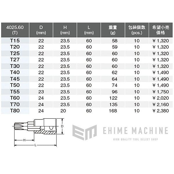 コーケン 12.7sq. トルクスビットソケット 60mm 4025-60-T60 Ko-ken 工具