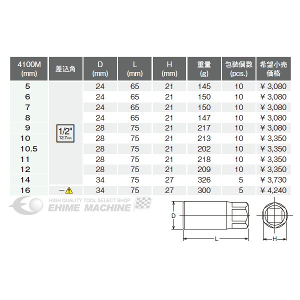 コーケン 12.7sq. スタッドプラー（スタッドボルト抜き） 4100M-10 Ko-ken 工具