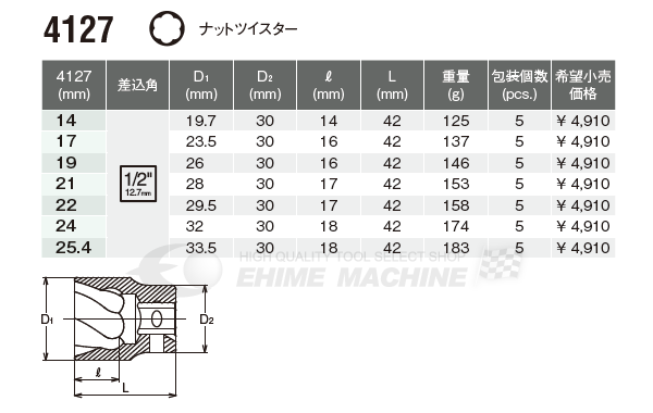 コーケン 4127-14 サイズ14mm 12.7sq. ナットツイスターソケット コーケン 4127-14 サイズ14mm 12.7sq. ナットツイスターソケット