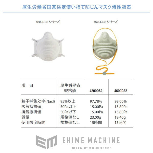 の防塵マスクの画像4