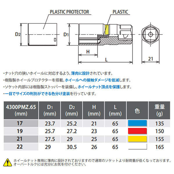 コーケン Z-EAL 4300PMZ.65-22 12.7sq. ホイールナットソケット 22mmサイズ ジール Ko-ken 工具 山下工業研究所