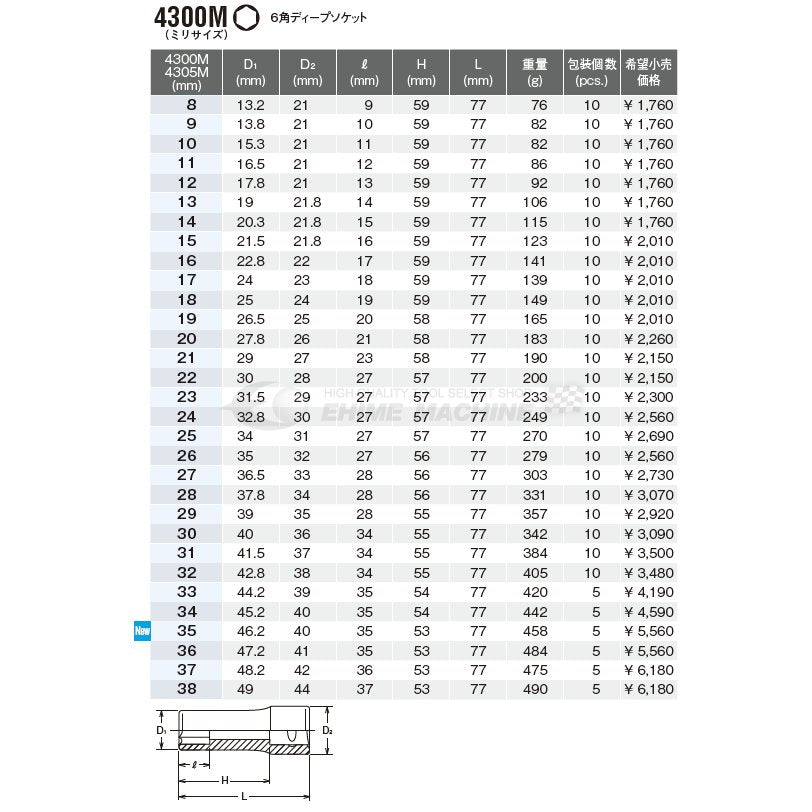 コーケン 4305M-15 サイズ15mm 12.7sq. 十二角 ディープソケット Ko-ken 工具