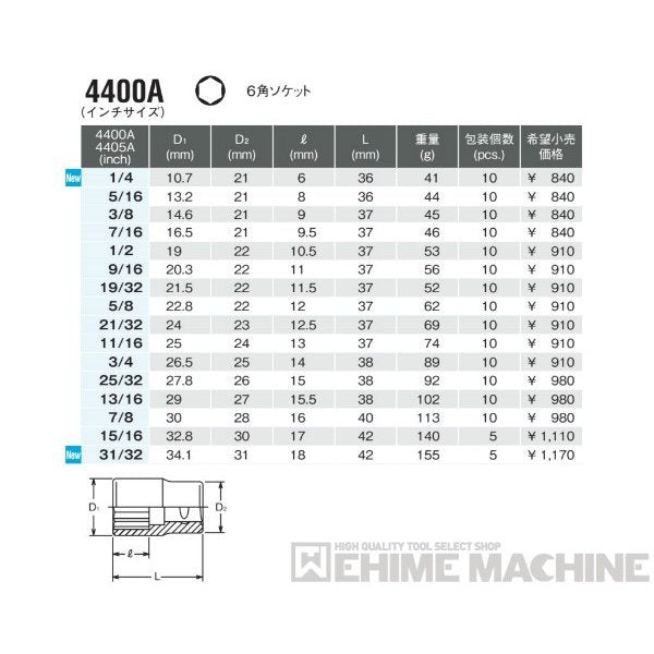 コーケン 4400A-1.1/16 インチサイズ 12.7sq. ソケット（六角