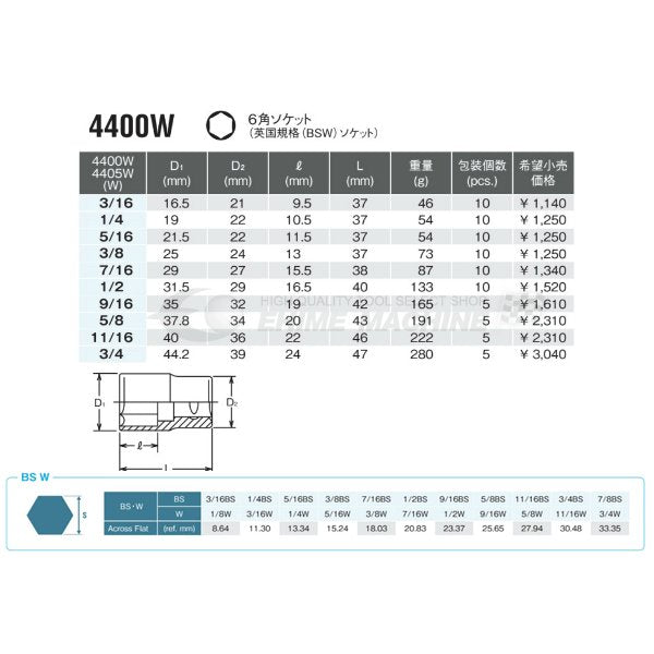 コーケン 4400W-7/16 12.7sq. ハンドソケット 6角ディープソケット (英国規格(BSW)ソケット) Ko-ken 工具
