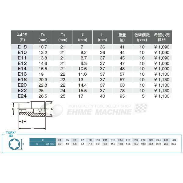 コーケン 12.7sq. トルクスソケット 4425-E12 Ko-ken 工具