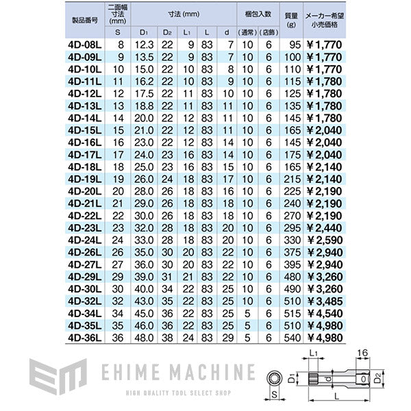 TONE ディープソケット(12角) 15mm 4d-15l【エヒメマシン】