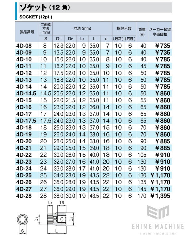 トネの12角ソケットの画像6