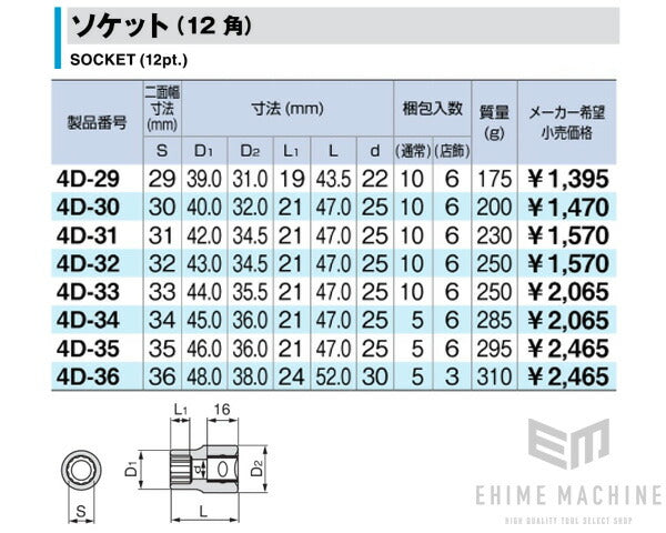 トネの12角ソケットの画像7