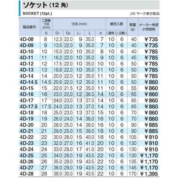 トネの12角ソケットの画像2