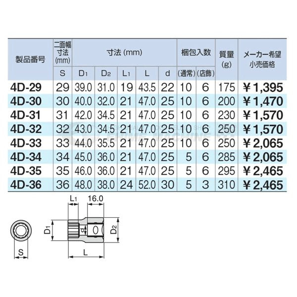 トネの12角ソケットの画像3