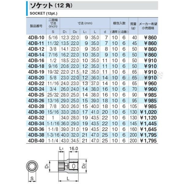 トネの12角ソケットの画像2