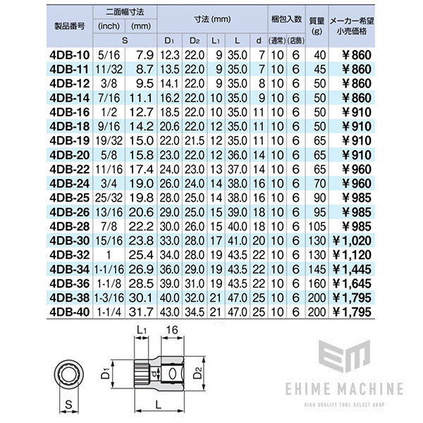 トネの12角ソケットの画像5