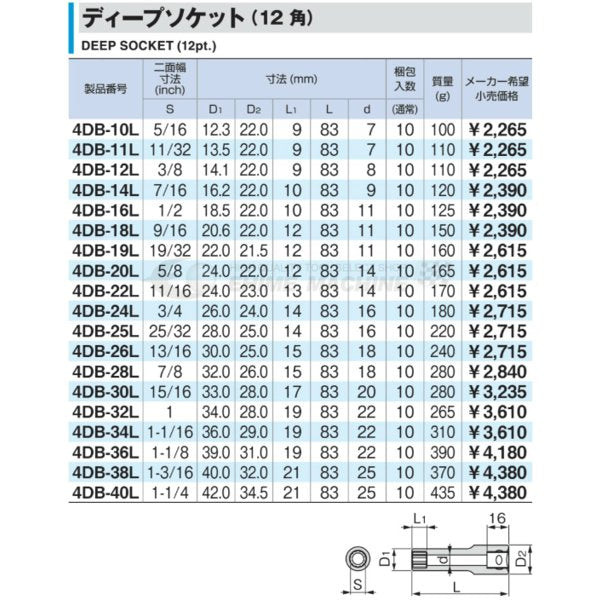 トネのディープソケットの画像2