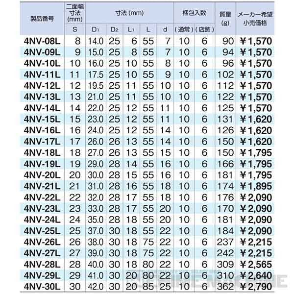 トネのインパクト用ロングソケットの画像2