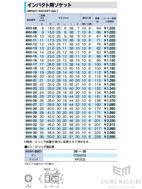 トネのインパクト用ロングソケットの画像6