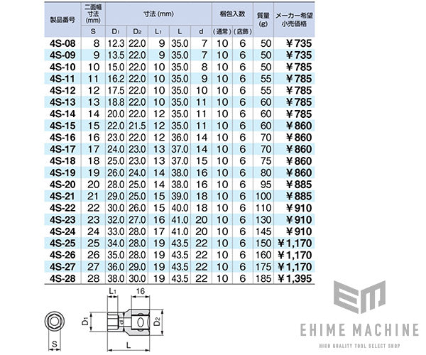 トネの六角ソケットの画像6