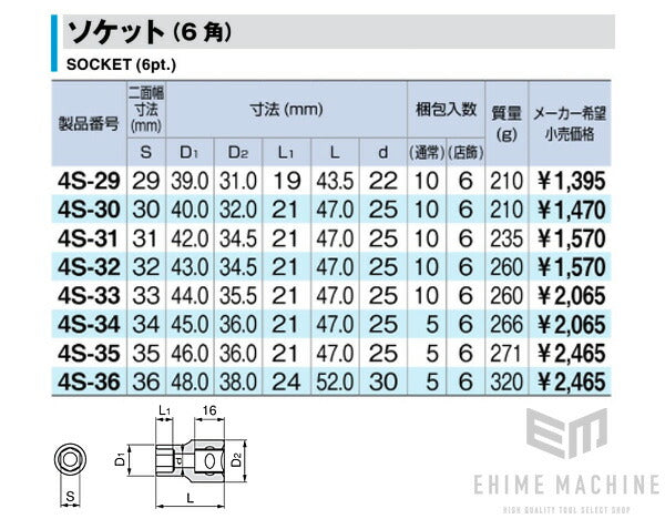 TONE ソケット（6角）17mm 4s-17【エヒメマシン】