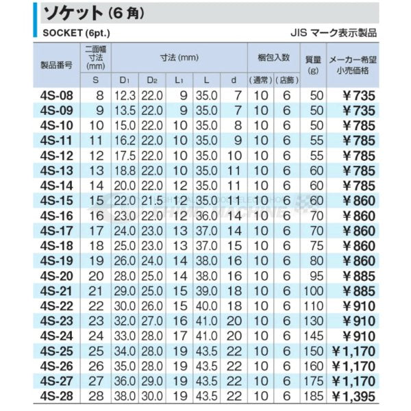 トネの六角ソケットの画像2